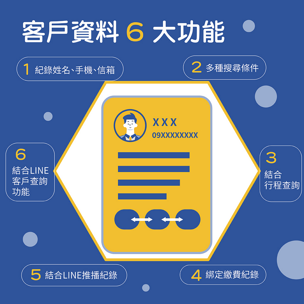 CRM系統,客戶資料管理,客戶關係管理,CRM管理